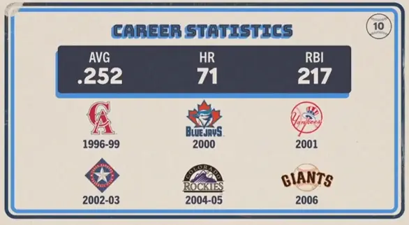 Original trivia card