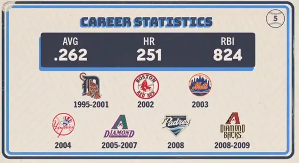 Original trivia card