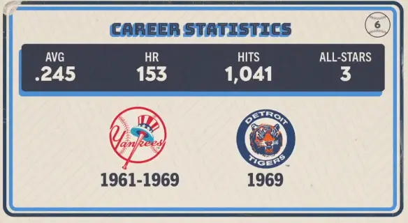 Original trivia card