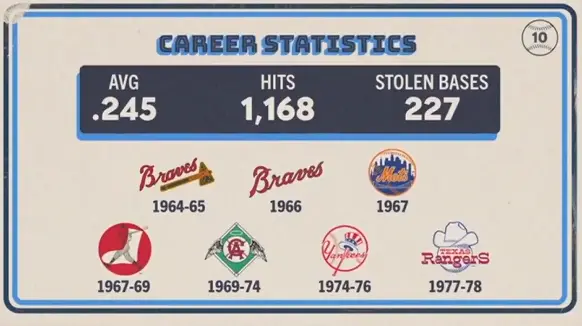 Original trivia card