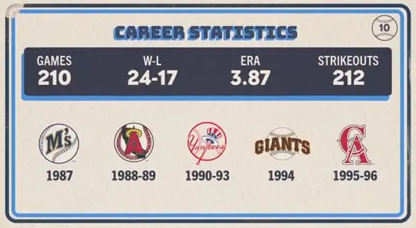 Original trivia card