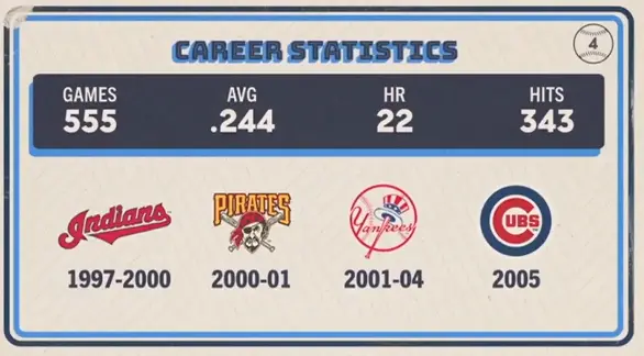 Original trivia card
