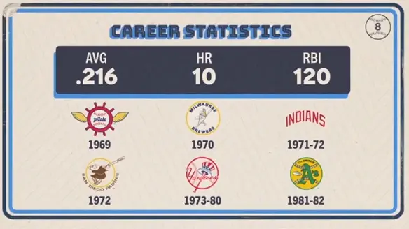 Original trivia card