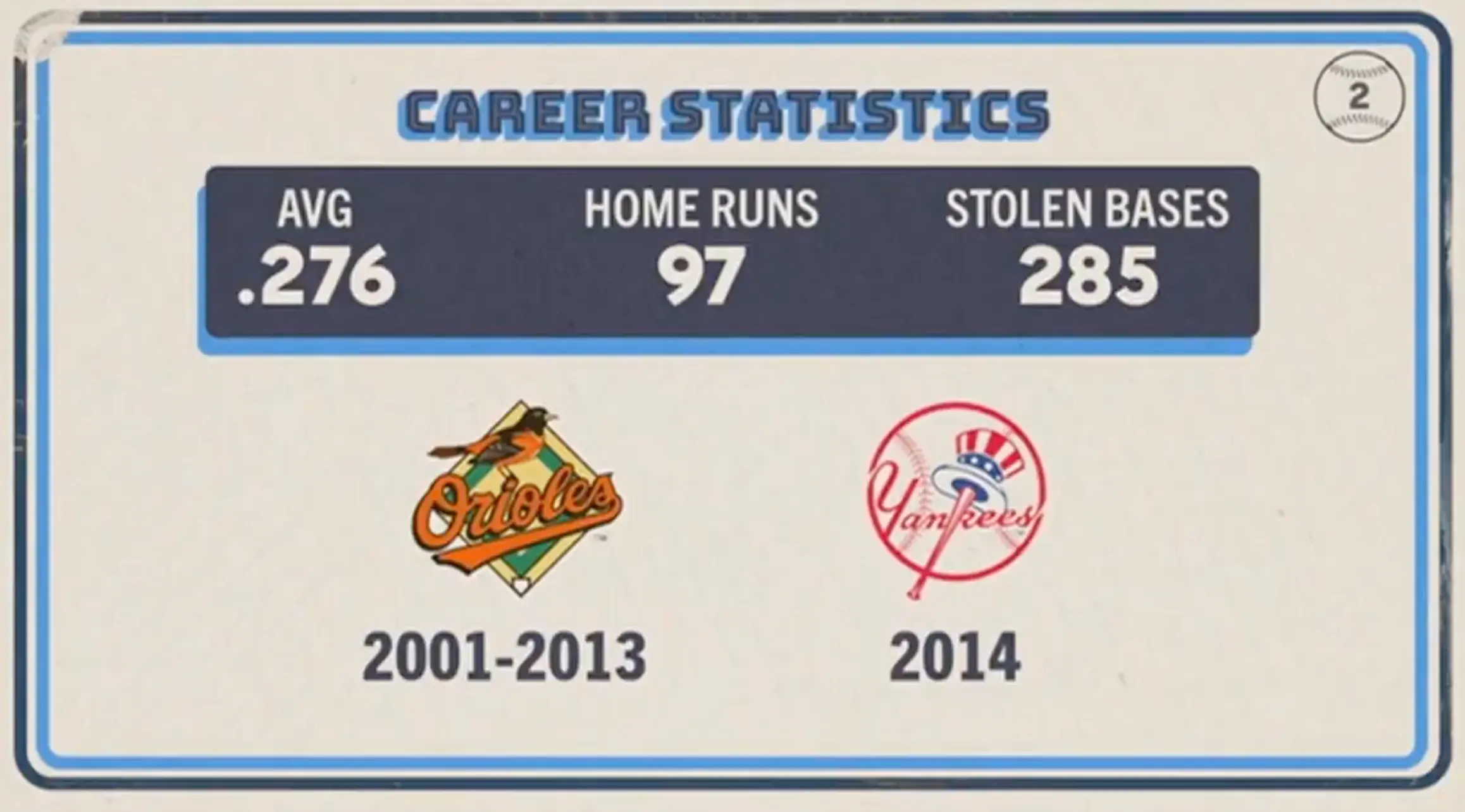 Original trivia card