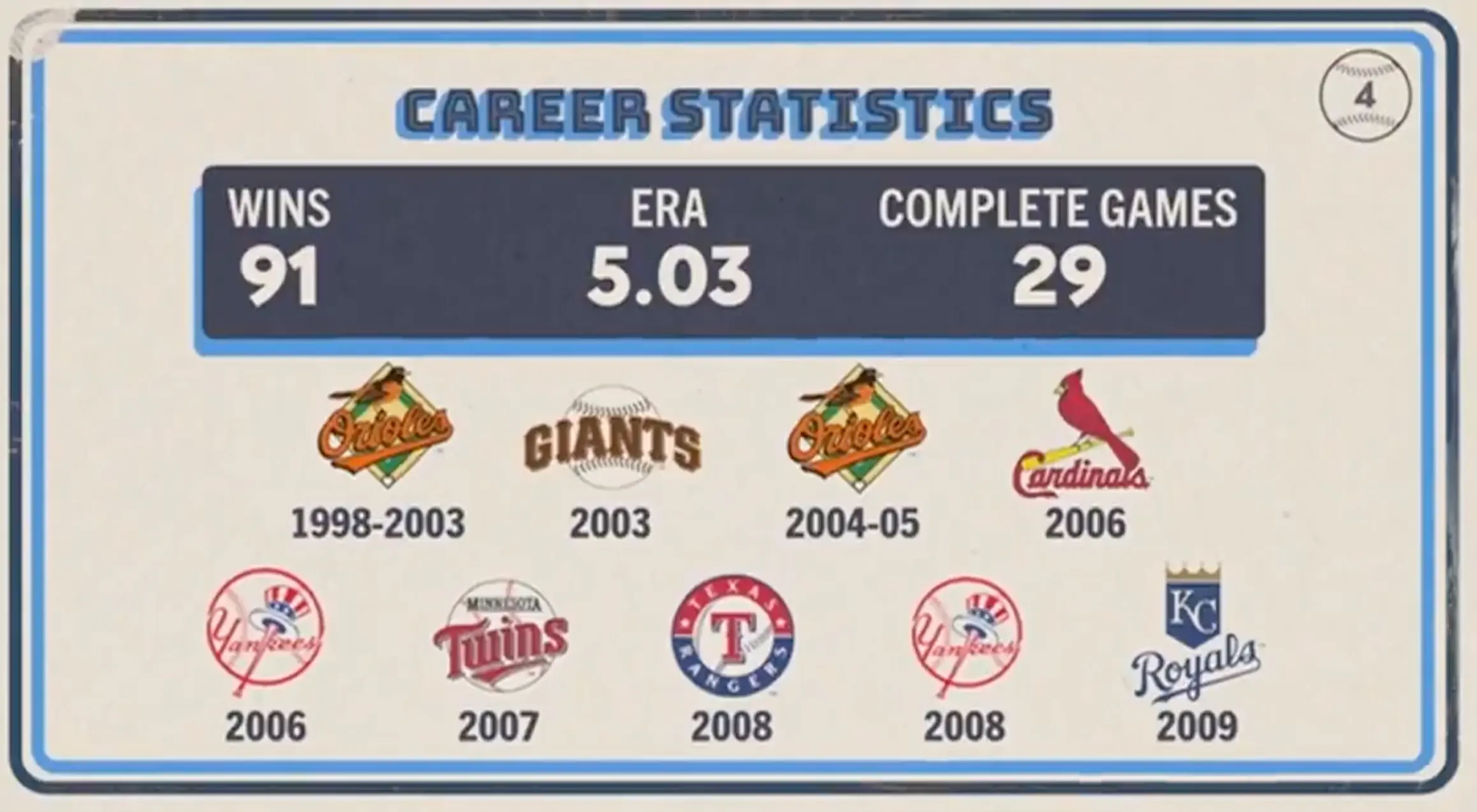 Original trivia card