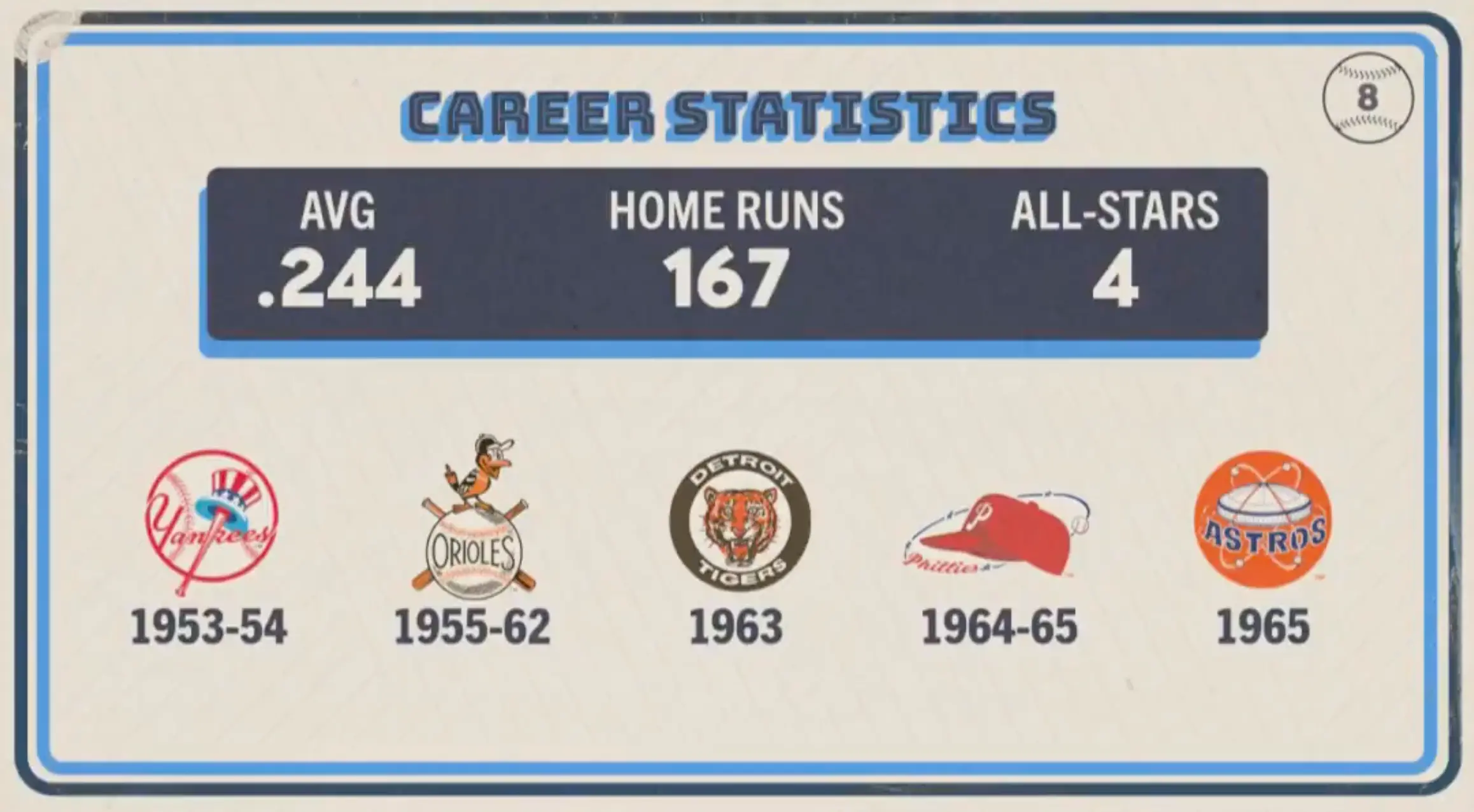 Original trivia card