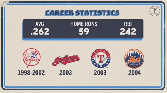 Original trivia card