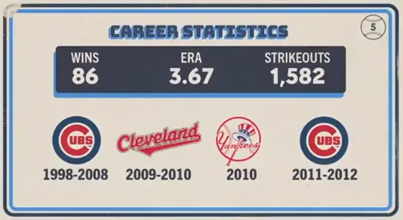 Original trivia card