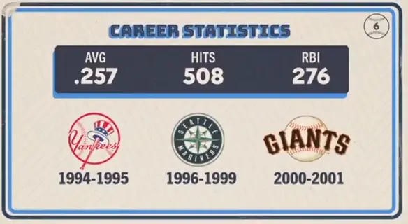 Original trivia card