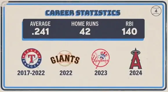 Original trivia card