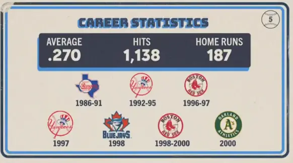 Original trivia card