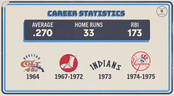 Original trivia card