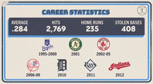 Original trivia card