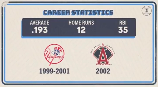 Original trivia card