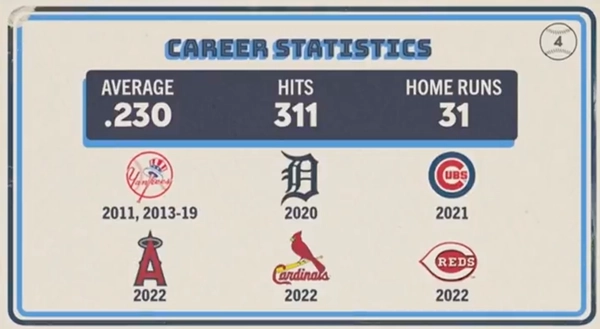 Original trivia card