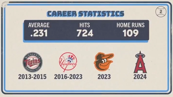 Original trivia card