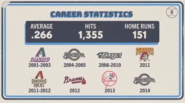 Original trivia card