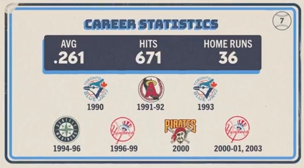 Original trivia card