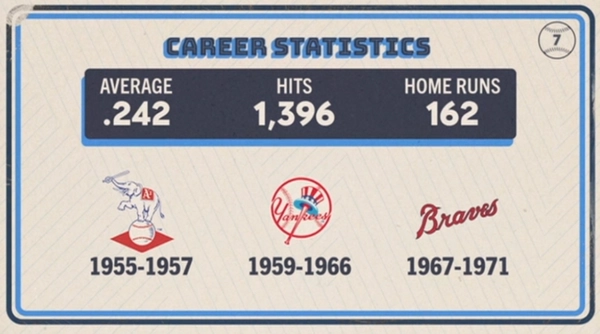 Original trivia card