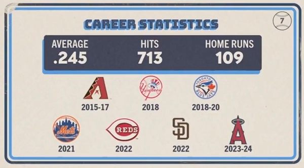 Original trivia card