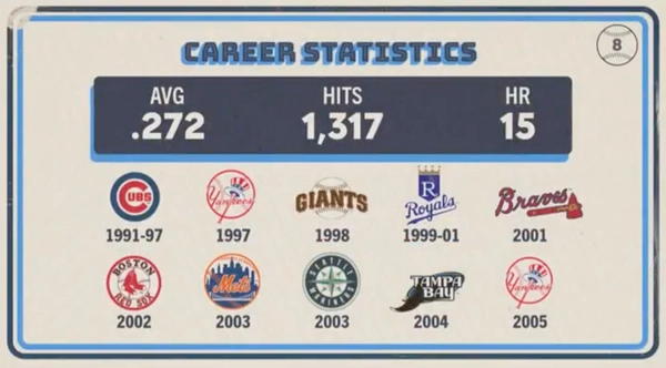 Original trivia card