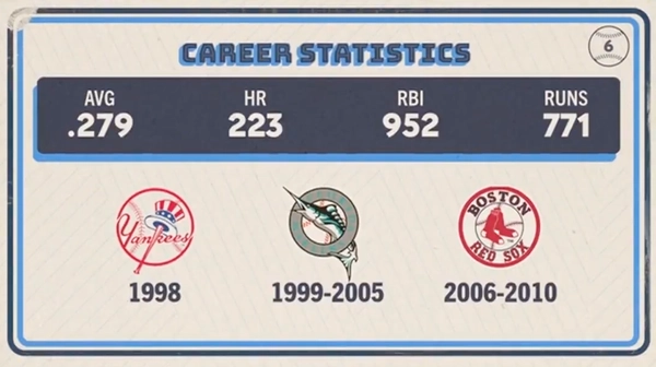 Original trivia card
