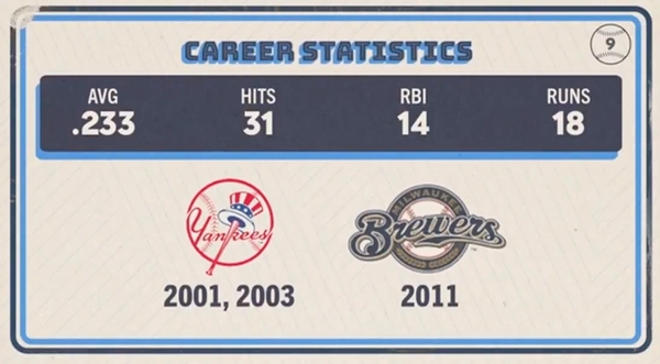 Original trivia card