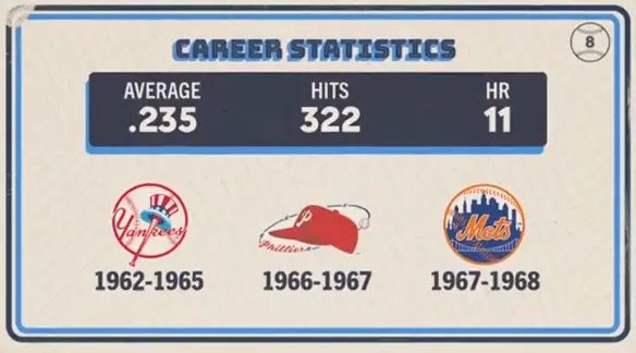 Original trivia card