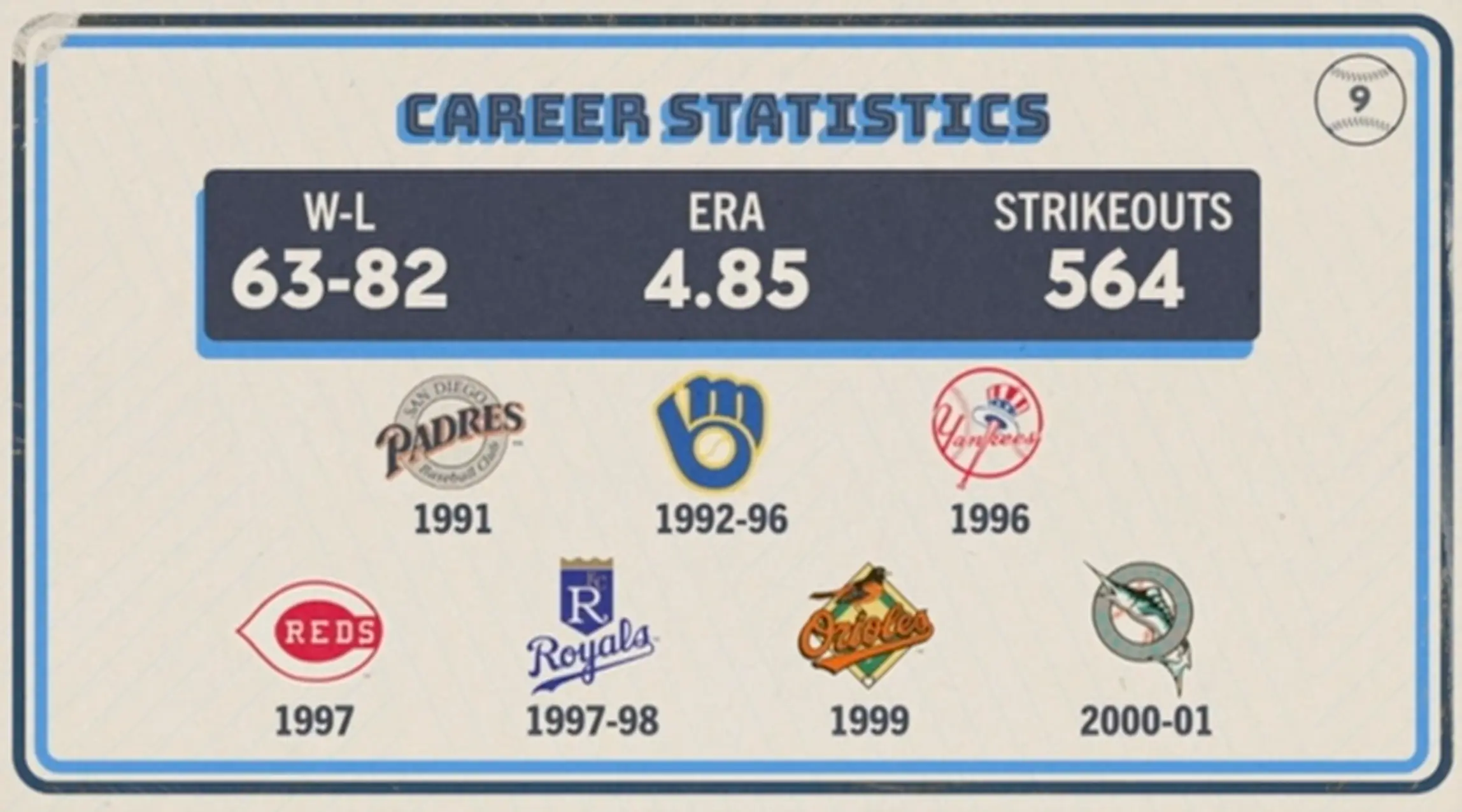 Original trivia card