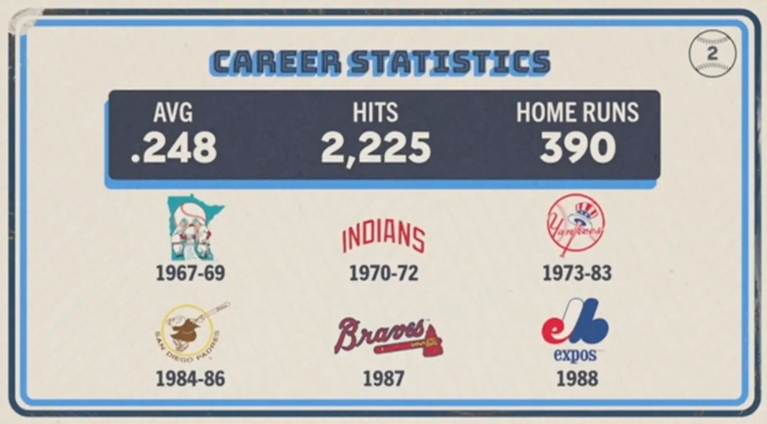 Original trivia card