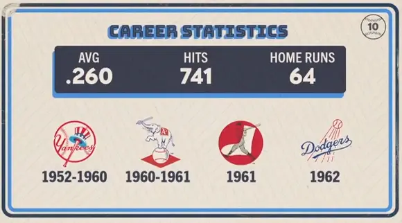 Original trivia card