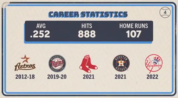 Name that Yankee trivia card from 2025-09-02