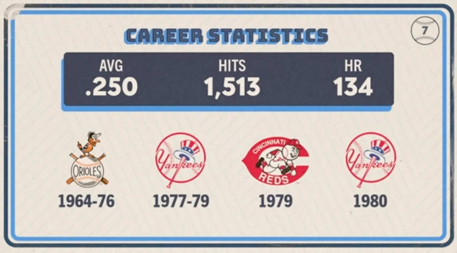 Original trivia card