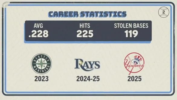Original trivia card