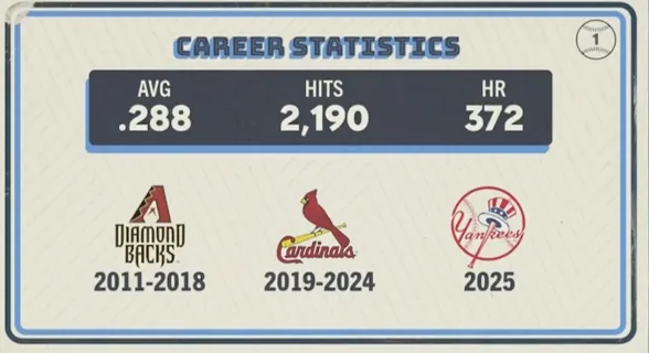 Original trivia card
