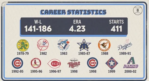 Original trivia card