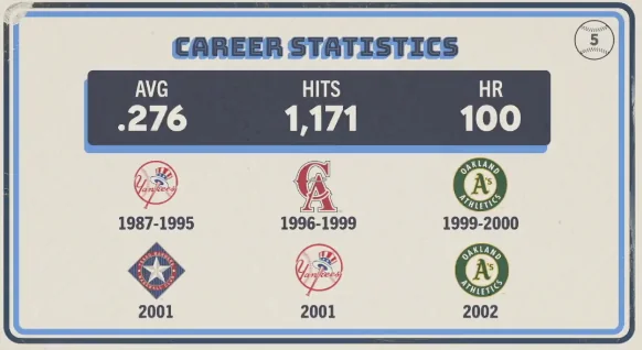 Original trivia card