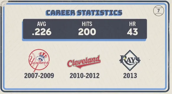 Original trivia card