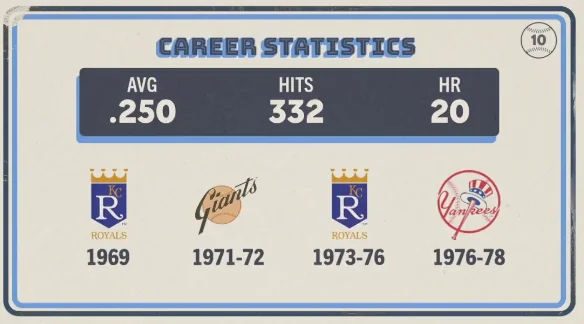 Original trivia card