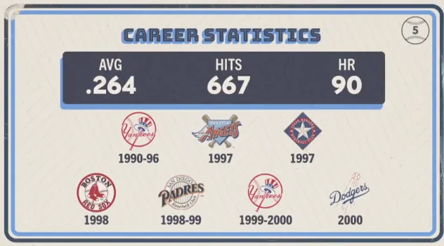 Original trivia card