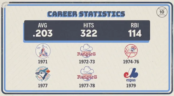 Original trivia card