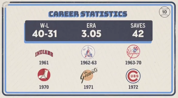 Original trivia card