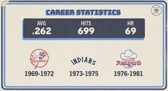 Original trivia card