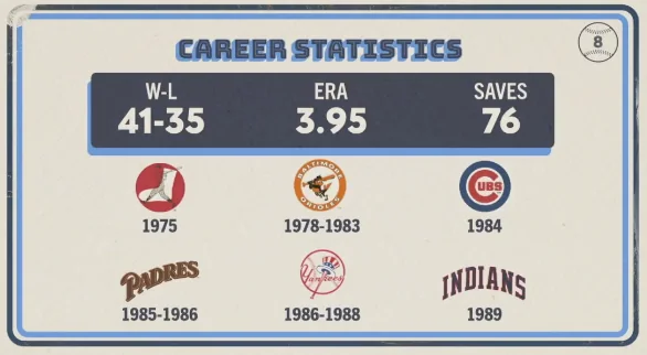 Original trivia card