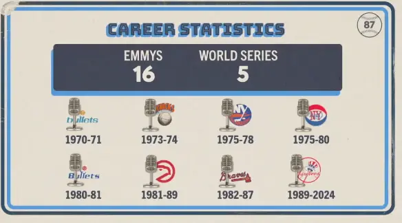 Name that Yankee trivia card from 2026-05-04