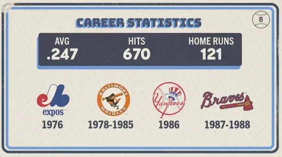 Original trivia card