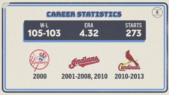 Original trivia card