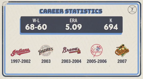 Original trivia card