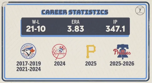 Name that Yankee trivia card from 2026-06-12
