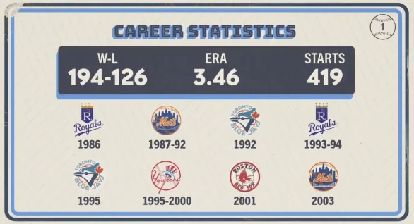 Original trivia card